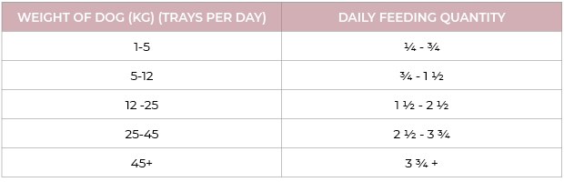 Nature's Harvest Duck and Chicken Natural Dog Food Key Selling Points