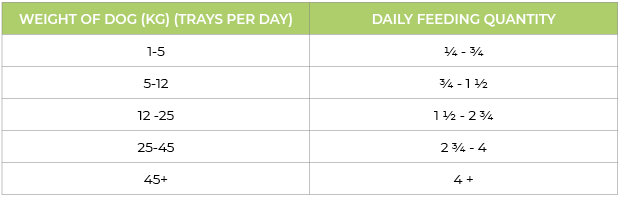 Nature's Harvest Lamb Natural Dog Food Key Selling Points