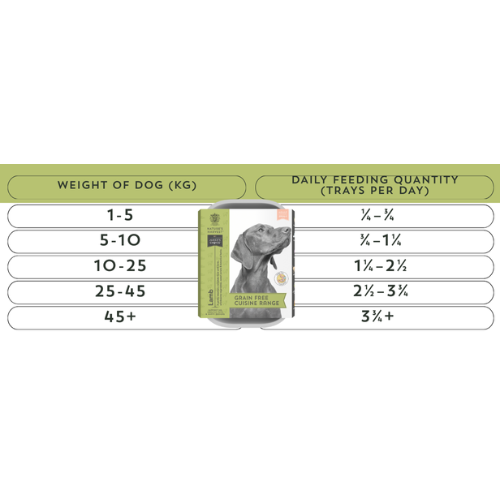 Grain Free Lamb and Sweet Potato - Adult