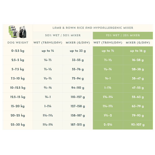 Lamb & Vegetables with Brown Rice - Adult