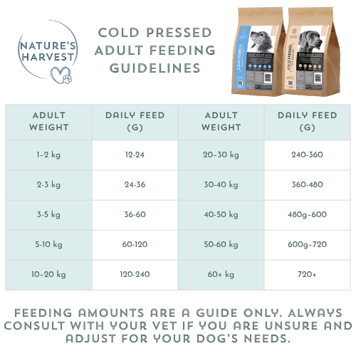 Cold Pressed Chicken & Sweet Potato 200g Sample