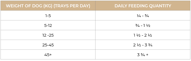 Chicken & Vegetables with Brown Rice Wet Dog Food - Adult