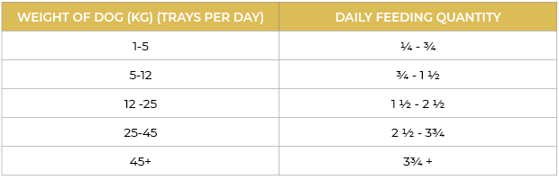 Nature's Harvest Chicken Grain Free Dog Food Feeding Guidelines