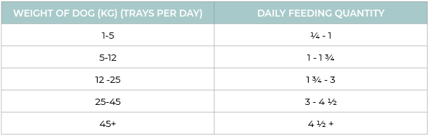 Nature's Harvest Ocean Fish Natural Dog Food Key Selling Points