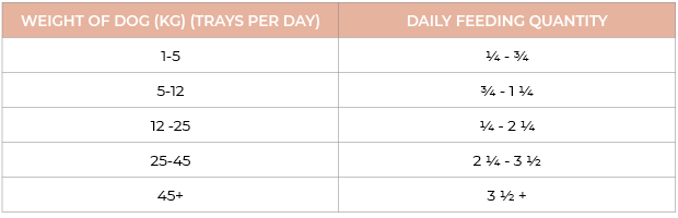 Nature's Harvest Salmon Grain Free Dog Food Feeding Guidelines