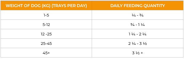 Nature's Harvest Turkey Natural Dog Food Key Selling Points