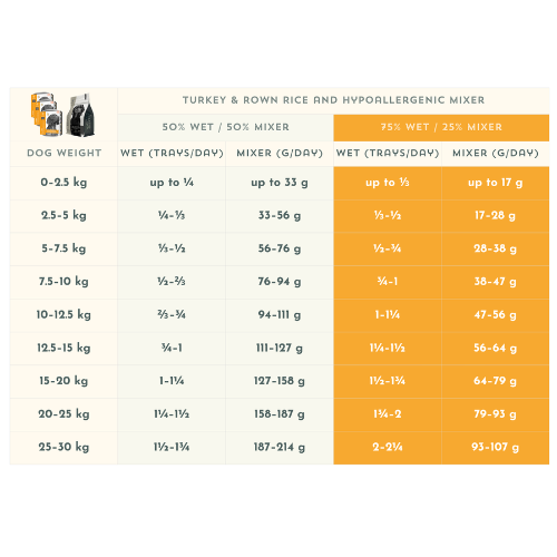 Turkey & Vegetables with Brown Rice - Adult