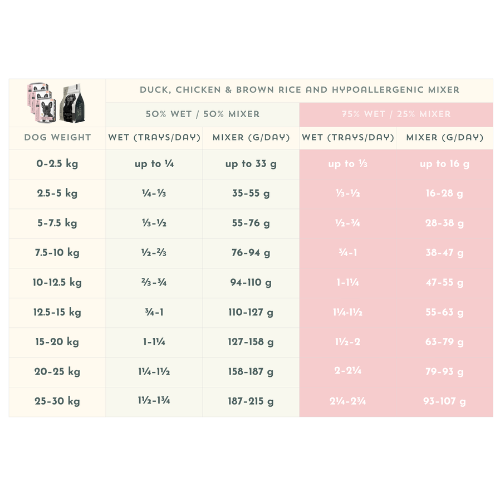 Duck, Chicken & Vegetables with Brown Rice - Adult