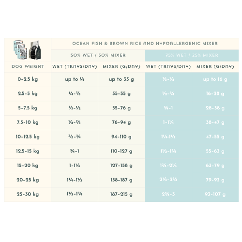 Salmon, White Fish & Vegetables with Brown Rice - Adult