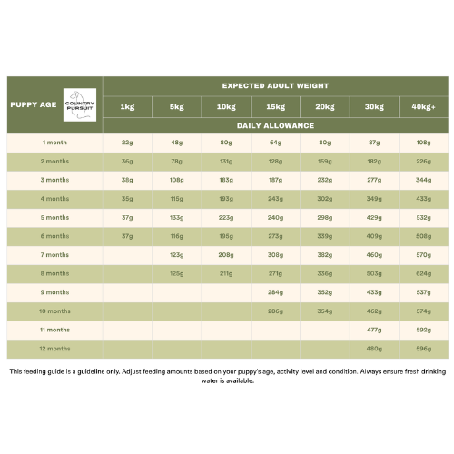 Country Pursuit Premium Puppy Dry Dog Food 2kg